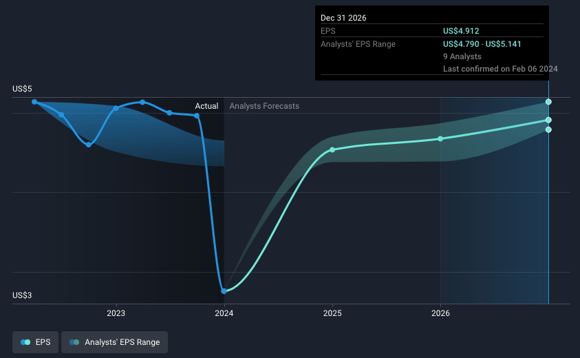 Strategic Moves to Bolster Revenue, ARPA, and Shareholder Value